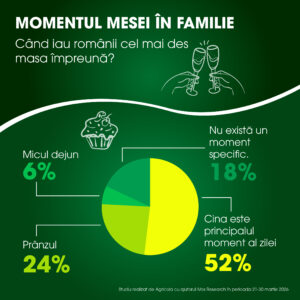 Infografic Studiu 1 | Agricola - Neam de gospodari