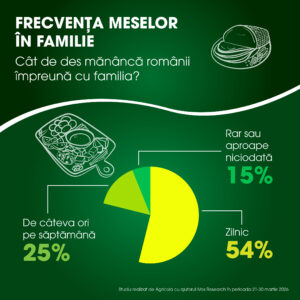 Infografic Studiu 2 | Agricola - Neam de gospodari
