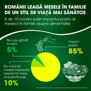 Infografic Studiu 3 | Agricola - Neam de gospodari