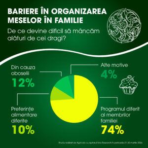 Infografic Studiu 4 | Agricola - Neam de gospodari