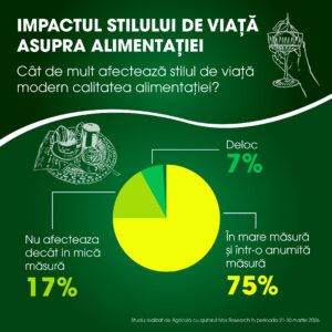 Infografic Studiu 5 | Agricola - Neam de gospodari